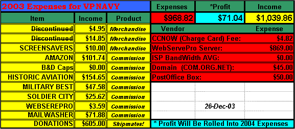 VPNAVY Earnings Statement