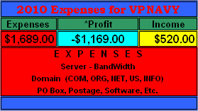 VPNAVY Earnings Statement