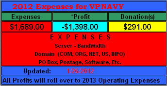 VPNAVY Earnings Statement