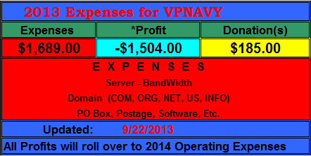 VPNAVY Earnings Statement