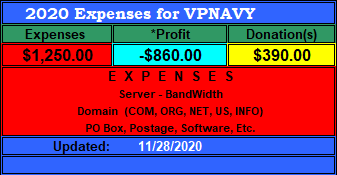 VPNAVY Earnings Statement