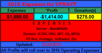 VPNAVY Earnings Statement